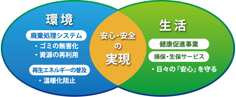 アットワンの事業コンセプト